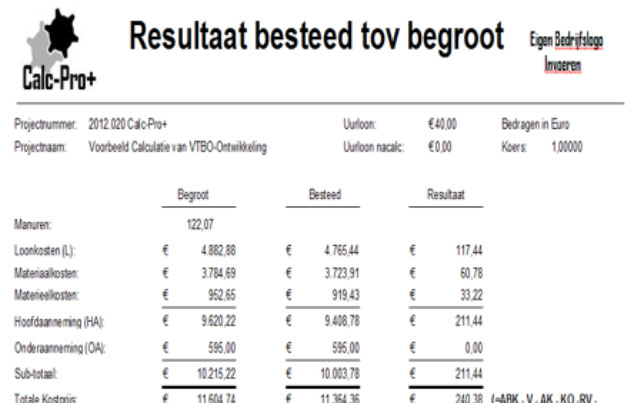 VTBO-Ontwikkeling